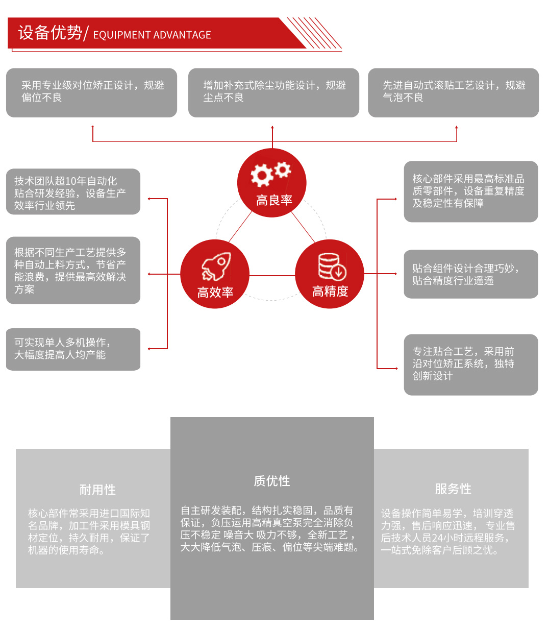 航林機(jī)械設(shè)備的核心設(shè)備優(yōu)勢(shì)(圖1)